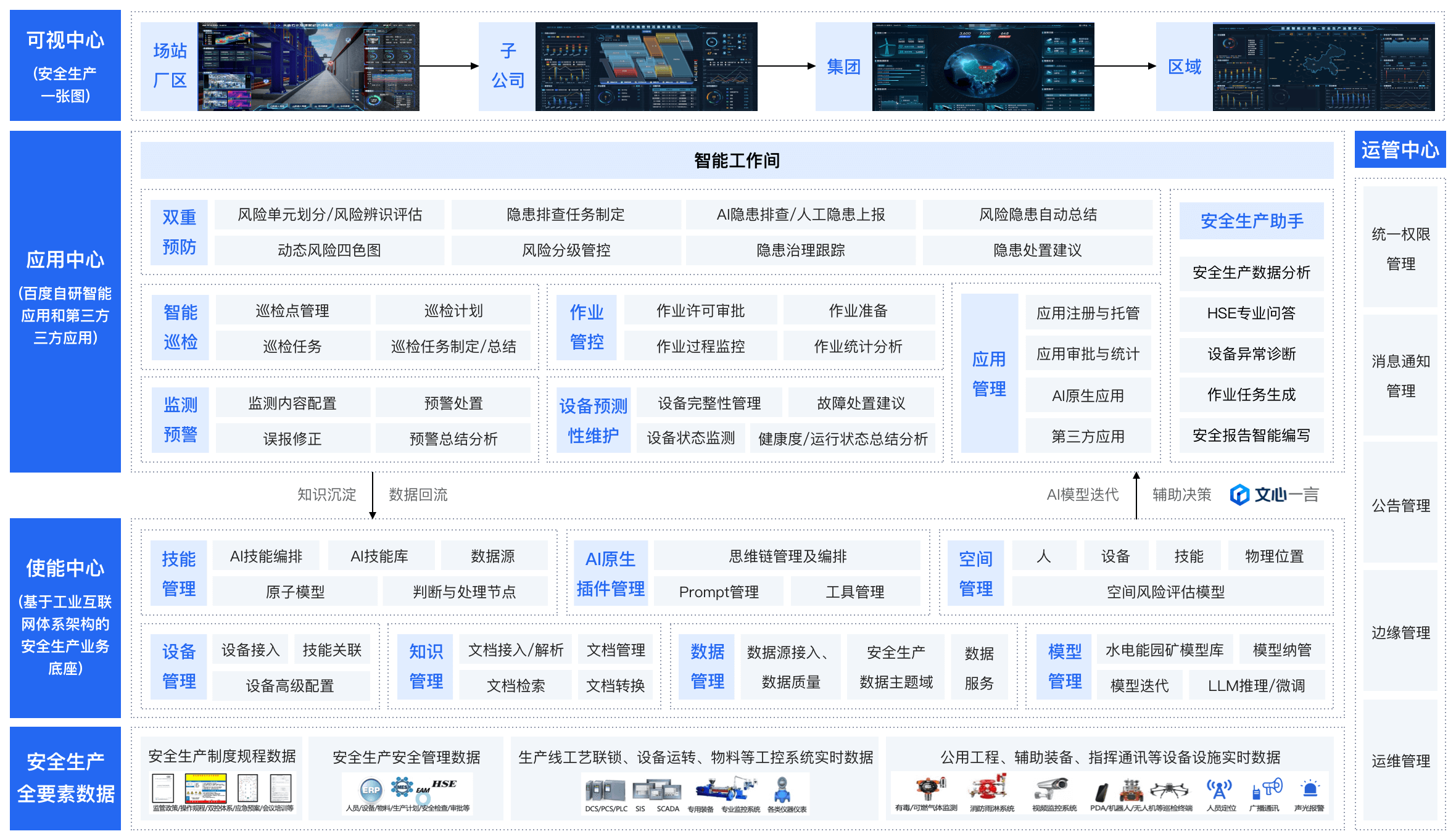 方案架构