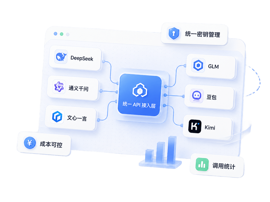 统一API接入层架构
