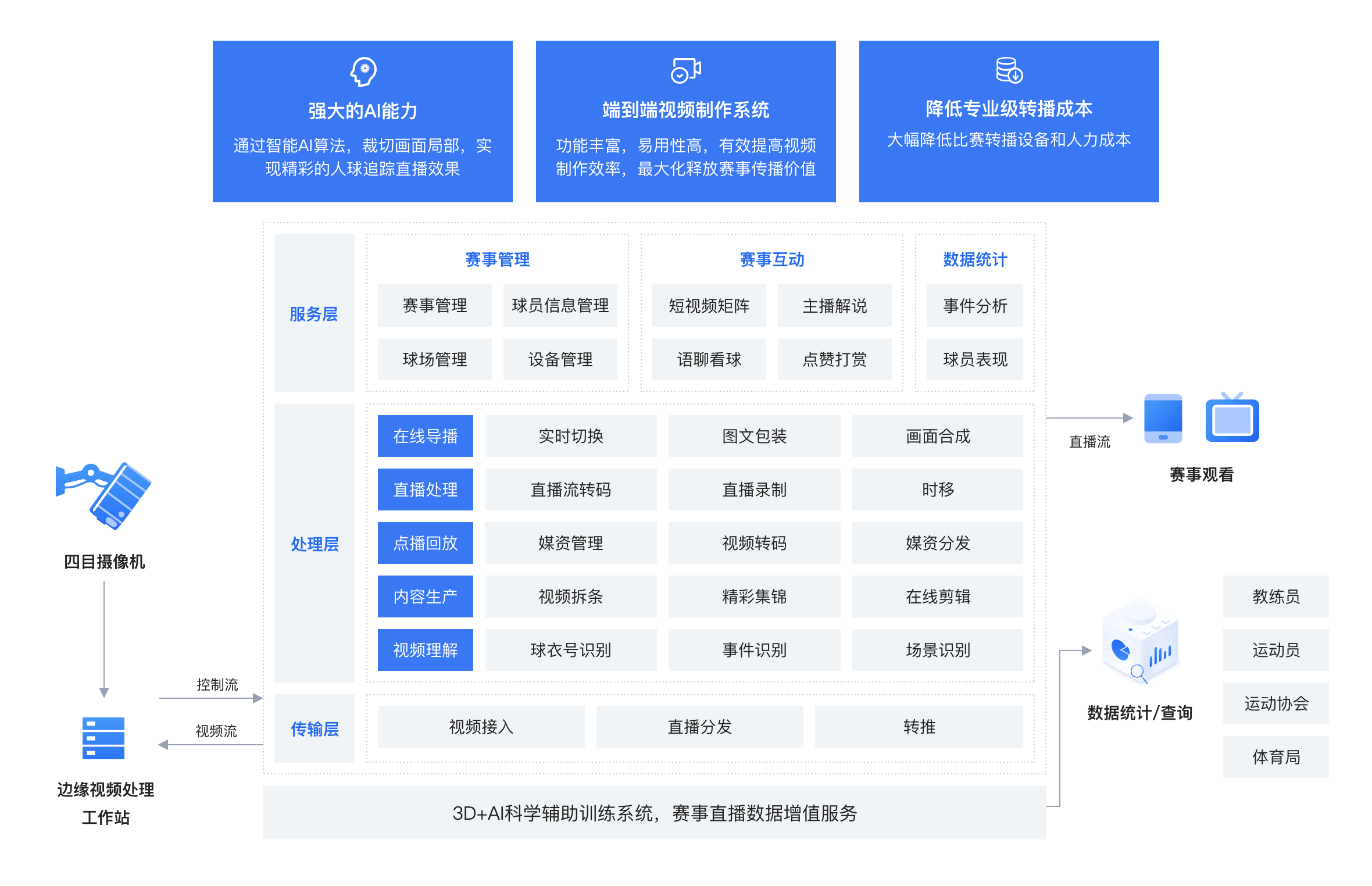 解决方案架构图